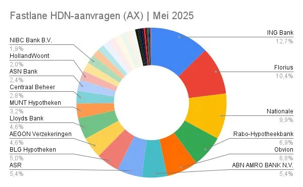 HDN