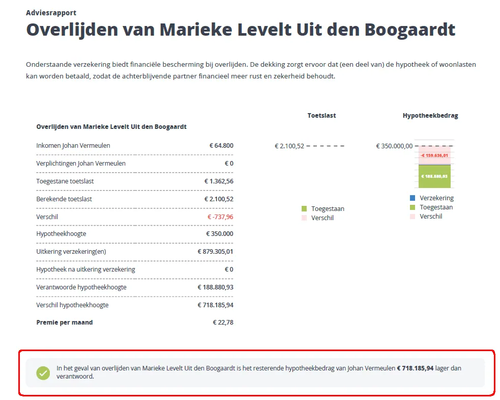 Marieke