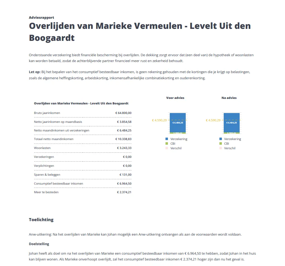 Overlijden