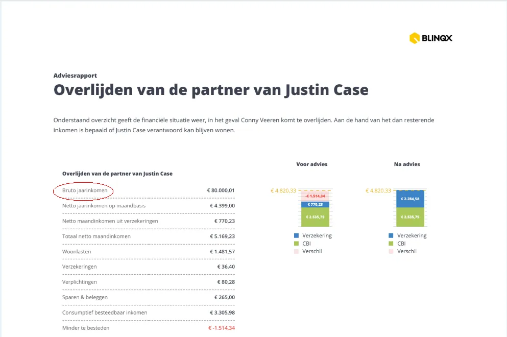 Overlijden van partner (1)