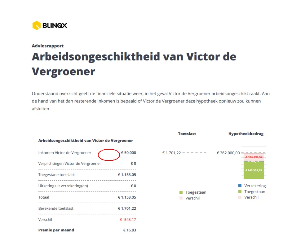 Percentage weg