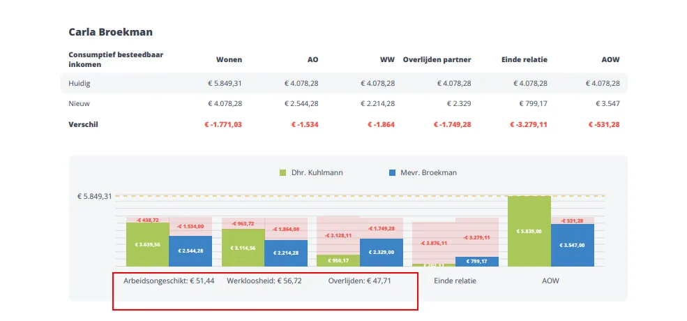 Premiespecificatie