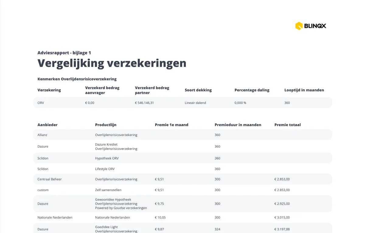 Vergelijking verzekeringen in adviesrapport