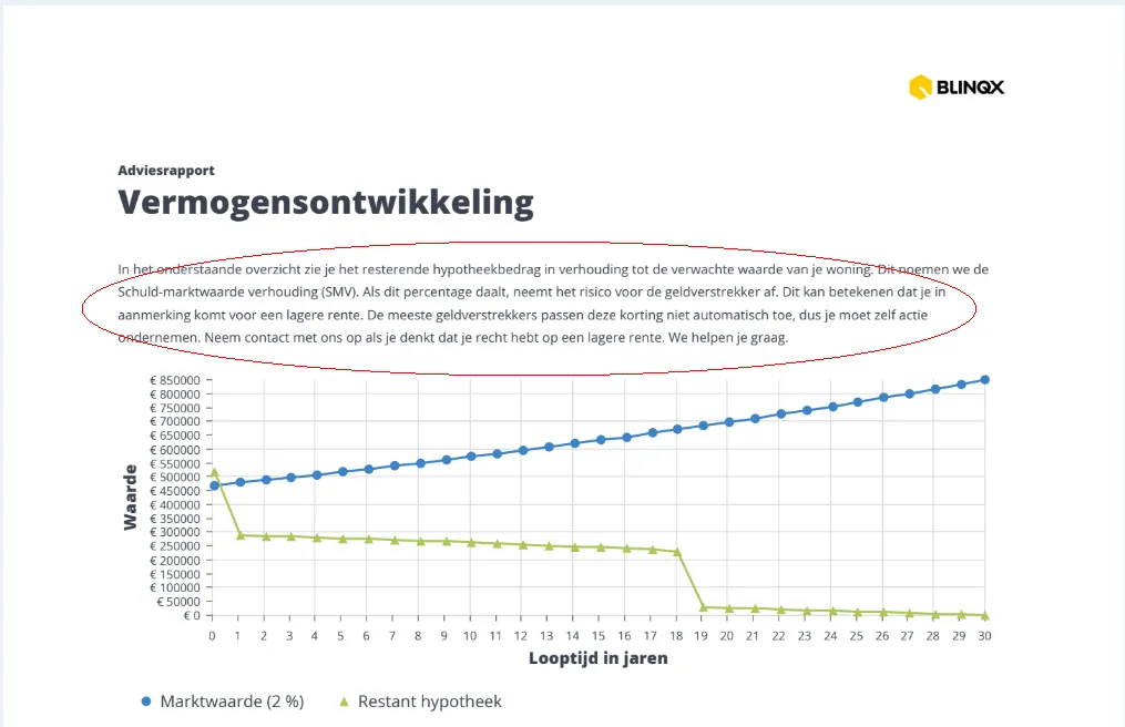 Vermogensontwikkeling (1)