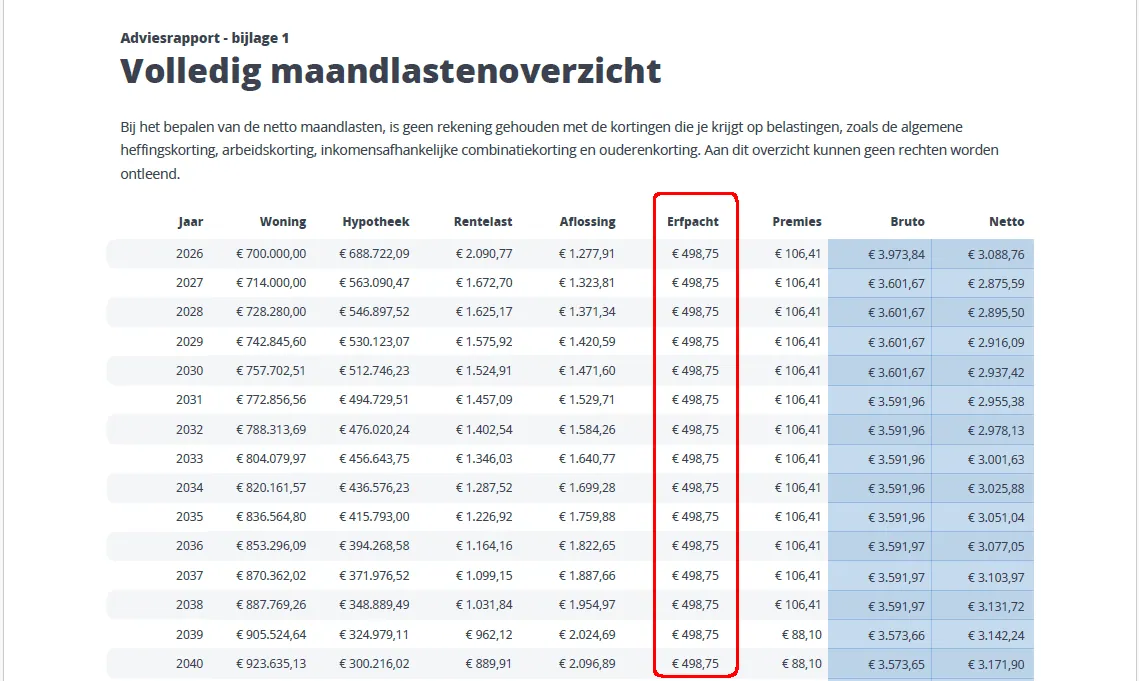 Volledig maandlastenoverzicht