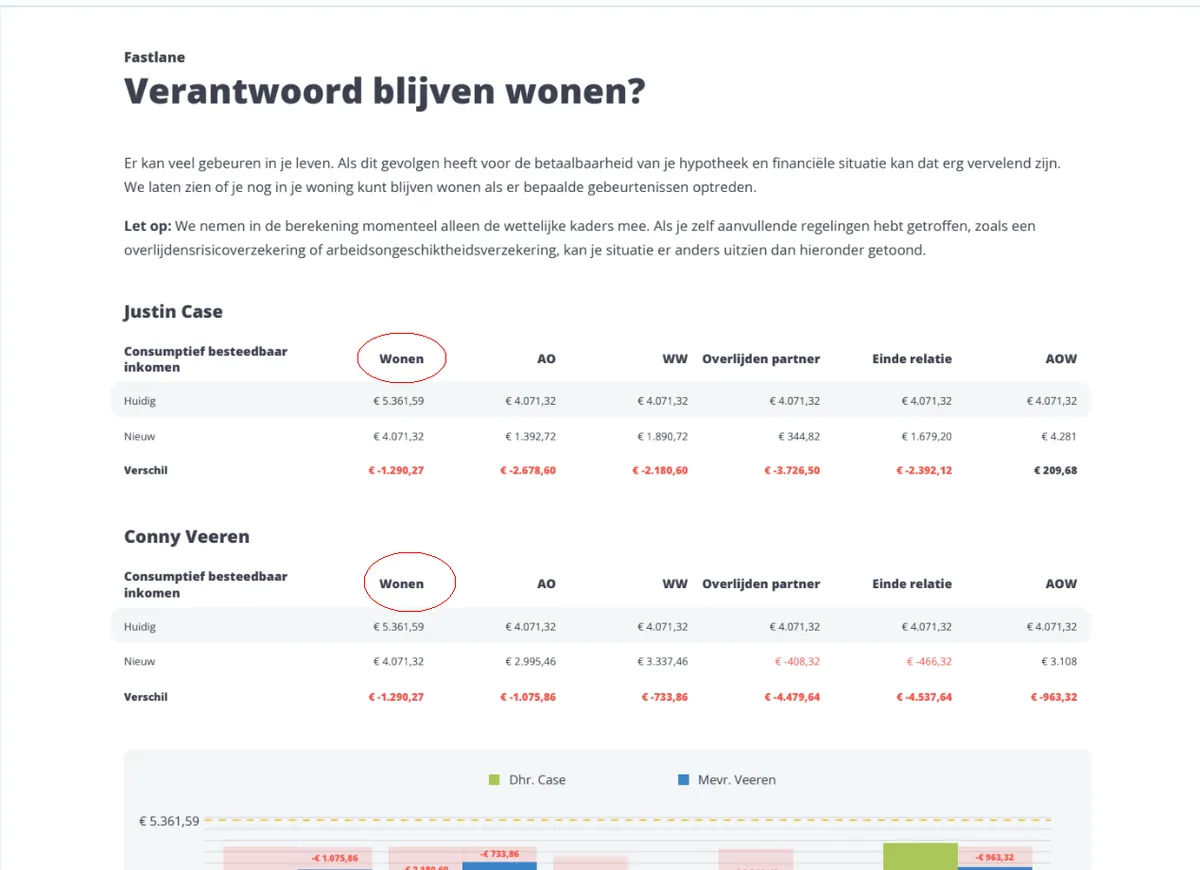 Wonen (1)