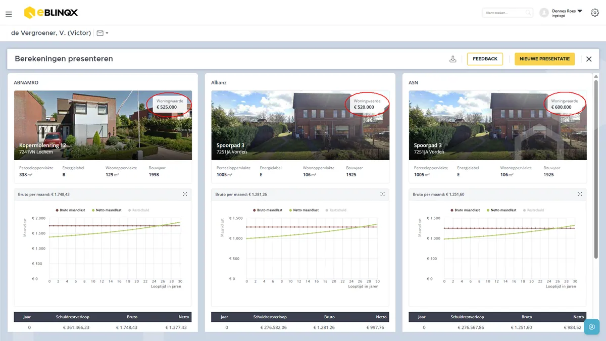 Woningwaarde